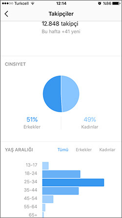 instagram işletme